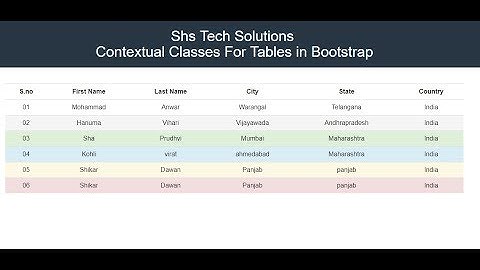 Tables in Bootstrap | Bootstrap Contextual Classes For Tables | bootstrap contextual table classes