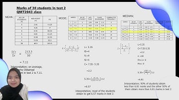 Presentation topic descriptive statistics in QMT 2043