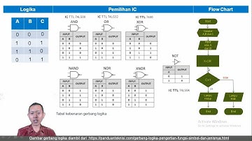 PERT 2 LOGIKA DAN ALGORITMA | Simulasi dan Komunikasi Digital
