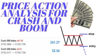 How to trade Crash and Boom on a Long Time frame… Price Action Strategy for Crash and Boom screenshot 3