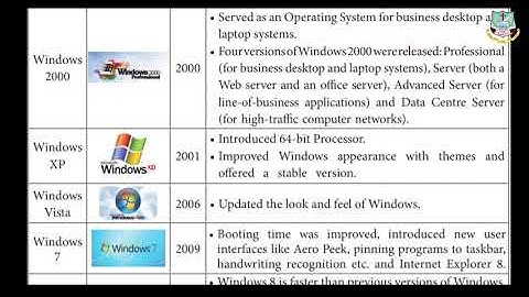Grade 11 I Computer Applications I working with windows OS I Online Class