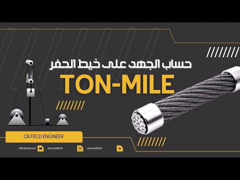 Video: Cum calculezi tone mile?