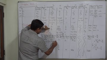 Big M Method Simplified and Easiest way - 13 Part 4 of 4