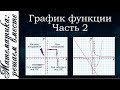 Графики функции. Часть 2. Квадратичная и кубическая параболы. График показательной функции.