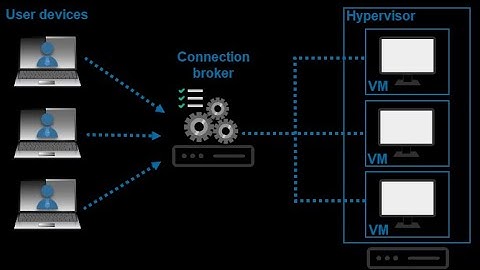 Vmware Horizon Connection Server