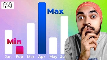 Highlight MIN and MAX Values in Power BI || Goodly Hindi