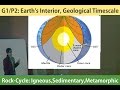 G1/P2: Earth’s Interior, S & P waves, Rock-Cycle, Geological Time-eras