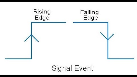 CCS & PIC16F877A - NGẮT NGOÀI