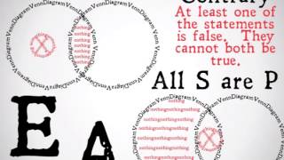 Illicit Contrary (Logical Fallacy)