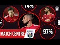 Match Centre | Telles, Fernandes & Lindelof help Reds to victory over West Brom | Manchester United
