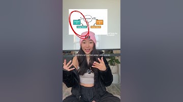 CASE WHEN statements today! One of the most versatile functions in SQL