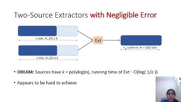 Low Error Efficient Computational Extractors in the CRS Model