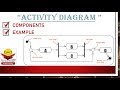 Activity Diagram with example