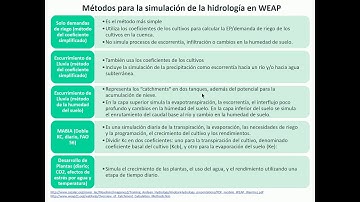 08.1 (Parte1/2 Teoria) Hidrologia en WEAP