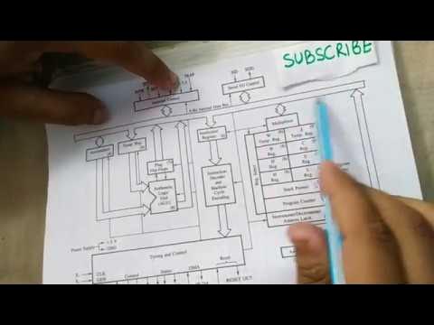 tricks to learn architecture and block diagram of 8085 microprocessor ...