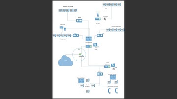 Secure Network Architecture Design