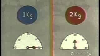 Eureka 3 Speed
