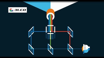 3LCD Technology in Epson Projectors