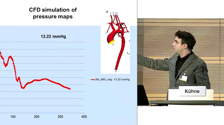 Kuehne: "MRI and CT: acute and follow up"