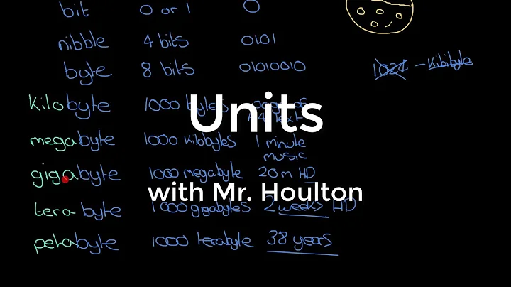 1.2.3 Binary Units - Revise GCSE Computer Science