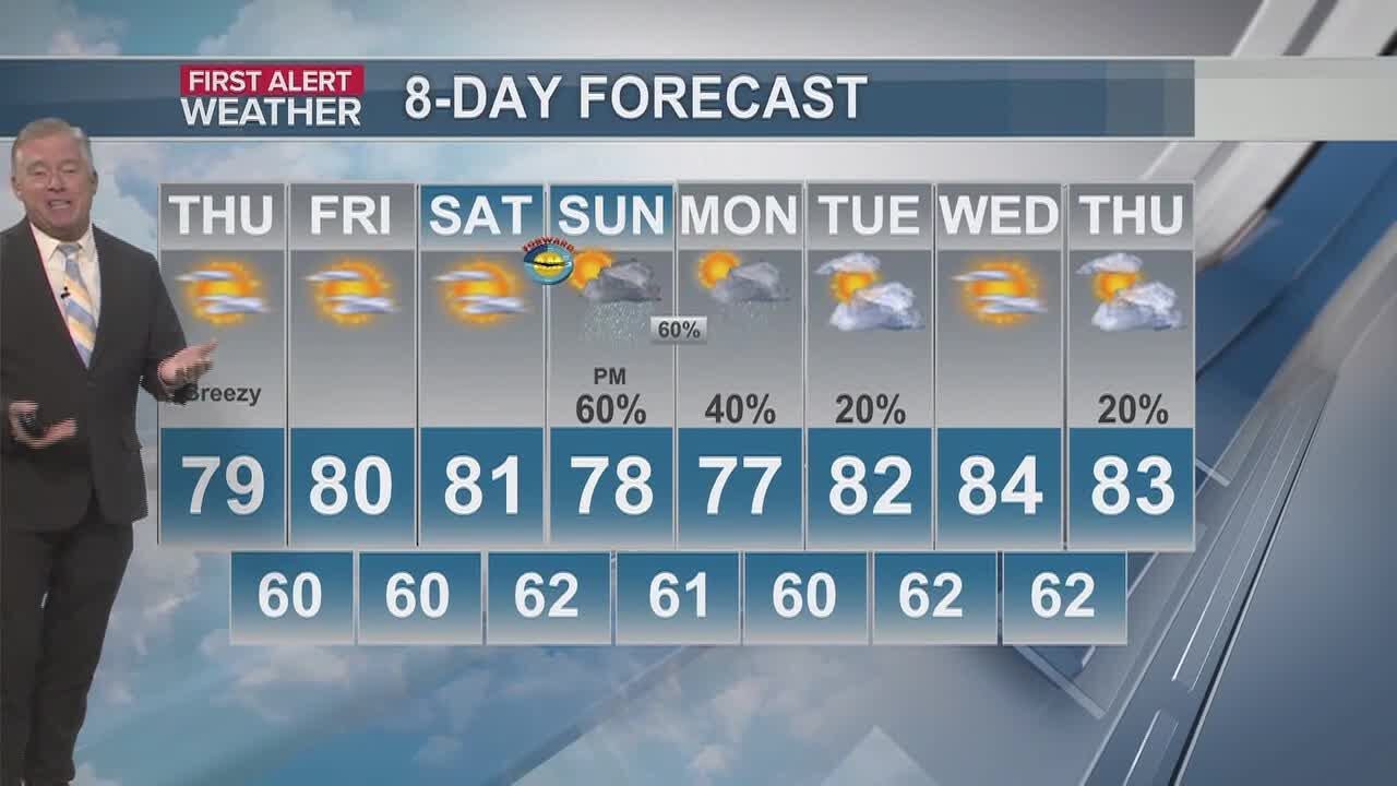 Unseasonably warm days locking in