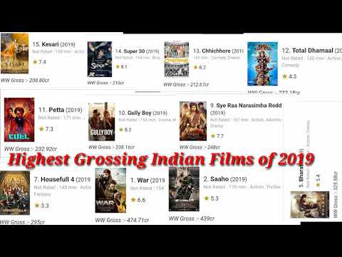 highest-grossing-indian-films-of-2019-|-box-office-collection-2019