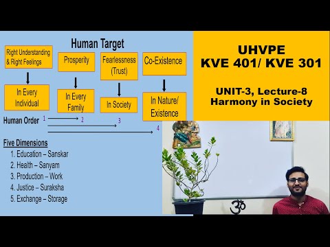 Five Dimensions of Human endeavour to achieve Human Goal / Unit-3 / Lecture- 8 / KVE 401/ KVE 301