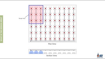 ◰ Design Area – Part 1: Basic Concepts (NFPA 13)