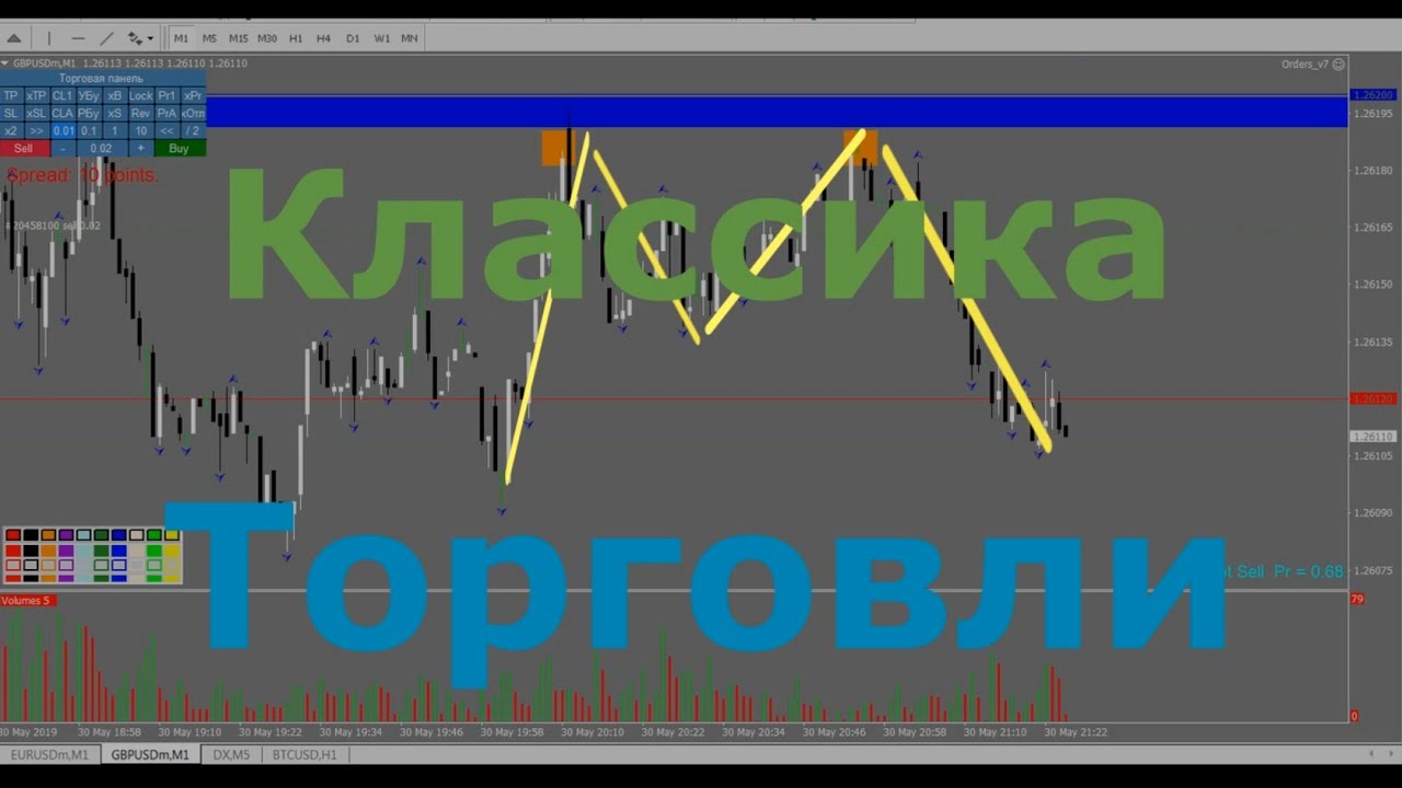 основы торговли на форексе основы торговли на форексе