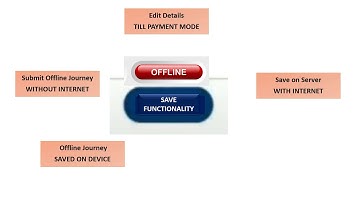 Offline Save Functionality