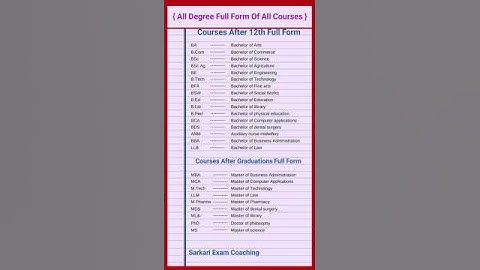 Course After 12th and Course After Graduations Full Form   All Degree Course #shorts #course, Day 59