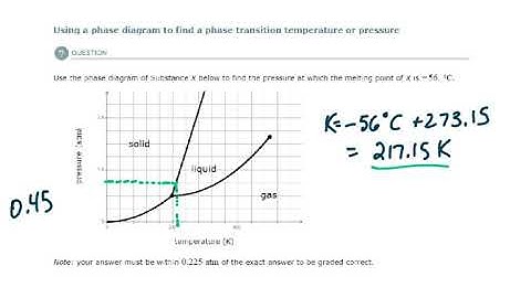 ALEKS - Using a phase diagram to find a phase transition temperature or pressure (Example 2)