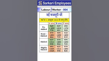 DW - 004, Minimum Wage new Rates
