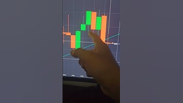 Binary Options Trading Strategy | Binary Options Trading | Quotex Trading Strategy #shorts #short