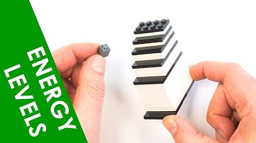 Electron Energy Levels - A Level Physics