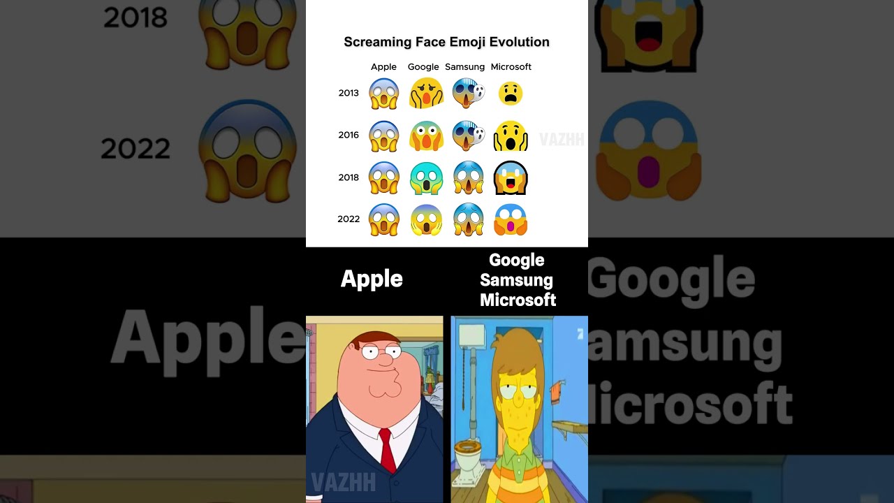  Emoji Evolution