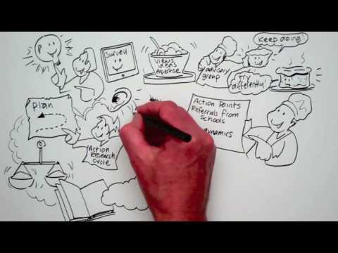 Video: Wat is participatieve besluitvorming?