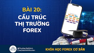 Bài 20: Cấu Trúc Thị Trường Forex | Khóa Học Đầu Tư Forex Cơ Bản Miễn Phí | Kiếm Tiền Forex