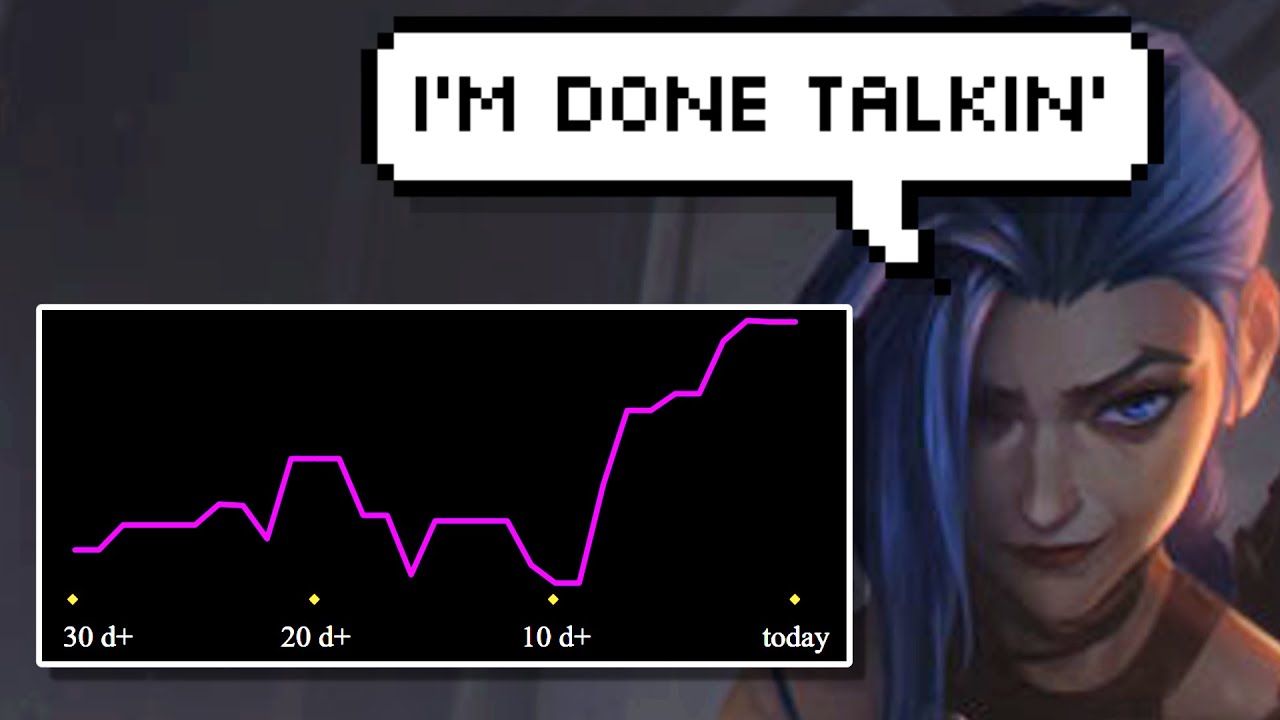 Jinx To Challenger EUW | 600/734 LP for GM