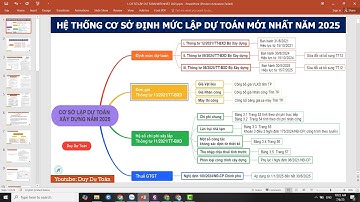 CƠ SỞ LẬP DỰ TOÁN XÂY DỰNG NĂM 2025 MỚI NHẤT