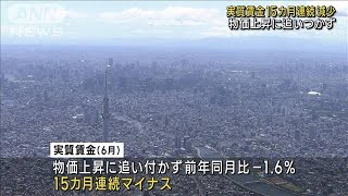 実質賃金15カ月連続減少　物価上昇に追いつかず(2023年8月8日)