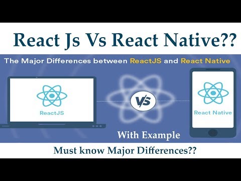 What Is React