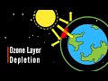 The Ozone Layer's Role and Impact on UV Radiation