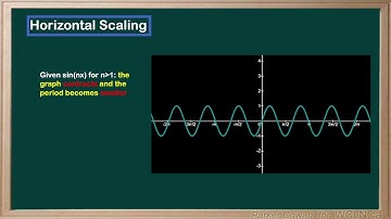 WCLN - Math - Horizontal Scaling in Sinusoids