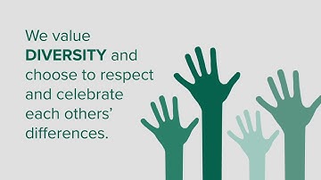 Triangle Credit Union’s Core Values and Beliefs