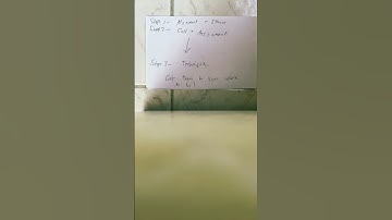 3 Deliberate Steps to Installing ANY Triple Option Offensive Concept #shorts