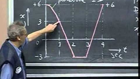 Lec 09: Review of Lectures 1 through 5 | 8.01 Classical Mechanics, Fall 1999 (Walter Lewin)
