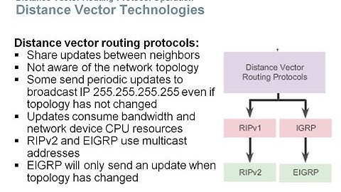 7.2 Distance Vector Dynamic Routing: Routing Dynamically (CCNA 2: Chapter 7)