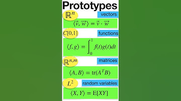 Inner product #shorts