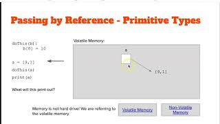 Passing By Reference